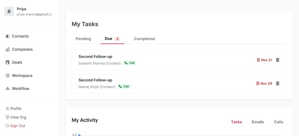 SCRM Dashboard Screenshot